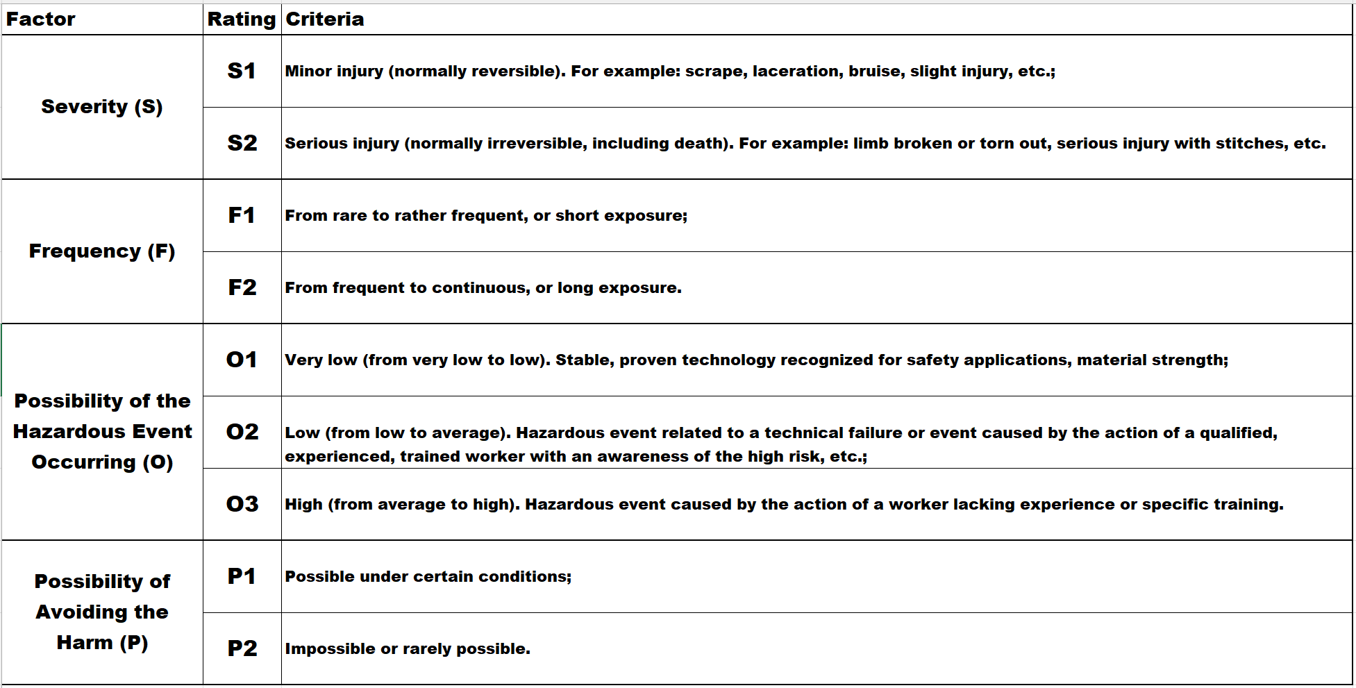 French Risk Matrix WESguard | EHS Partnerships