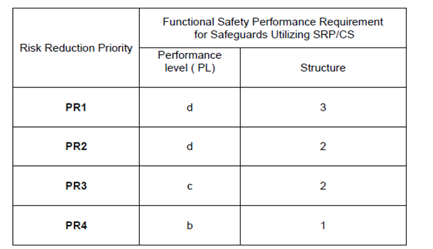 French Risk Matrix WESguard | EHS Partnerships