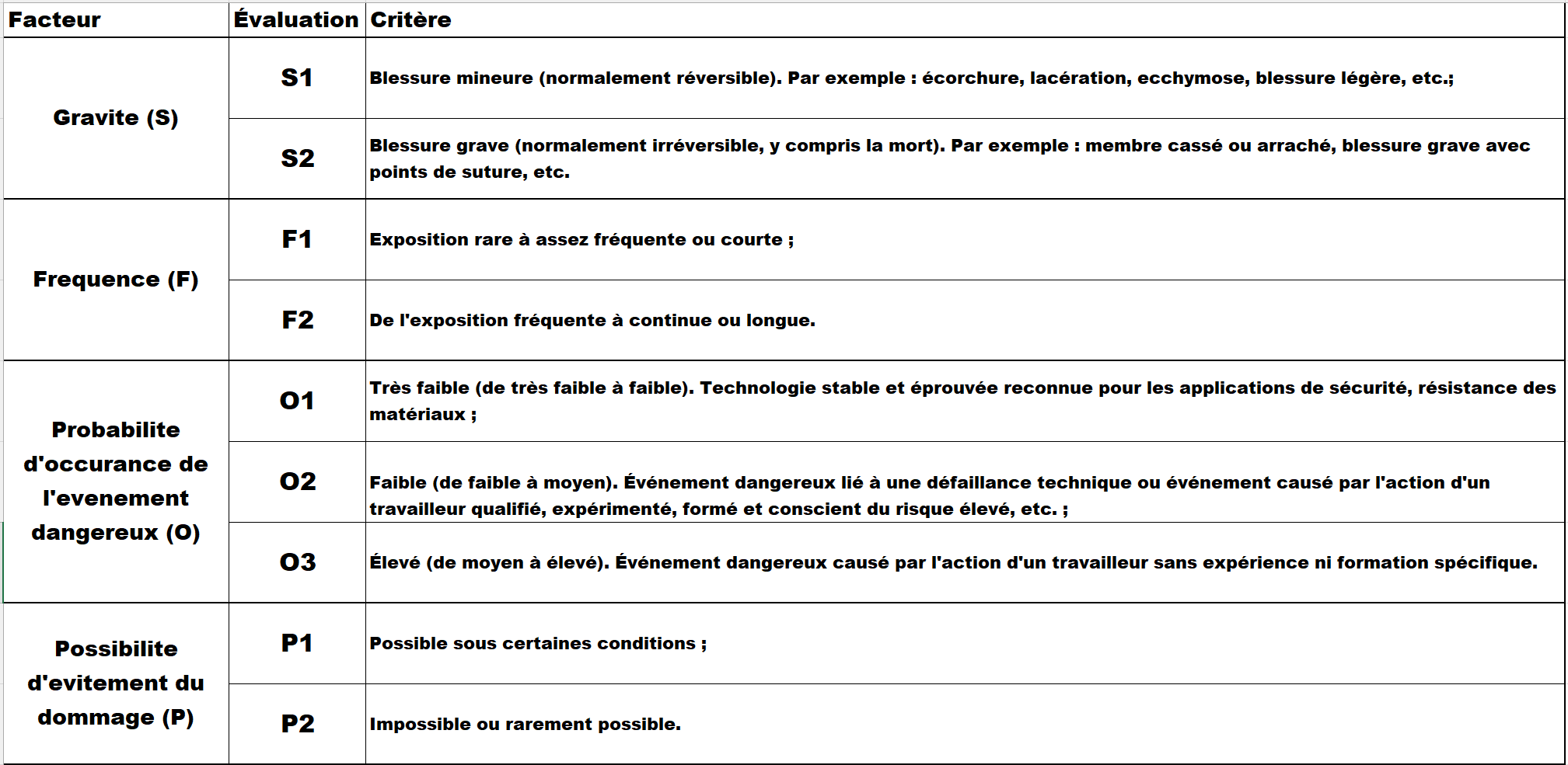 French Risk Matrix WESguard | EHS Partnerships